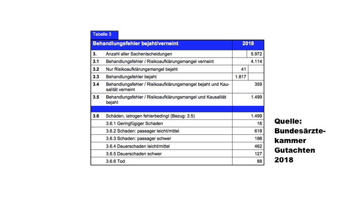 heilpraktiker