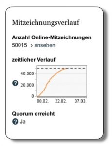 Homöopathie-Petition