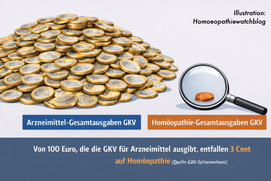 homöopathie